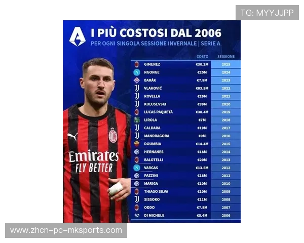 德转市场冬窗转会评级：罗马比萨获最高评价，尤文拉齐奥低于预期